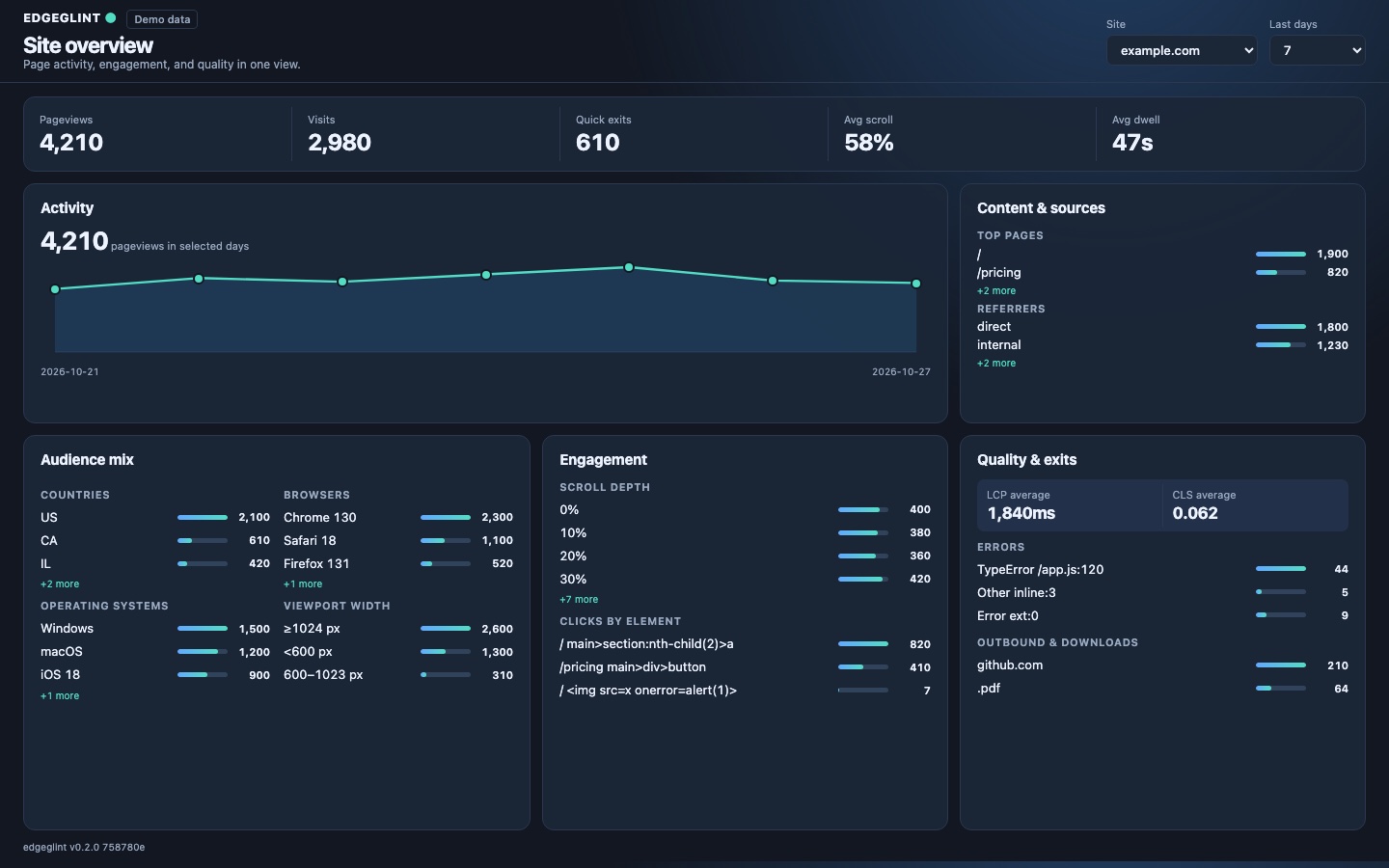 edgeglint dashboard with sample data